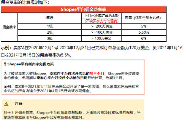 shopee手续费要多少？还有哪些费用？